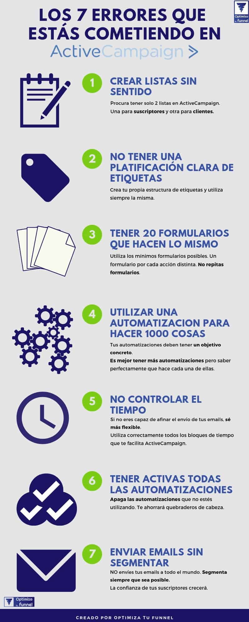 infografia 7 errores ActiveCampaign